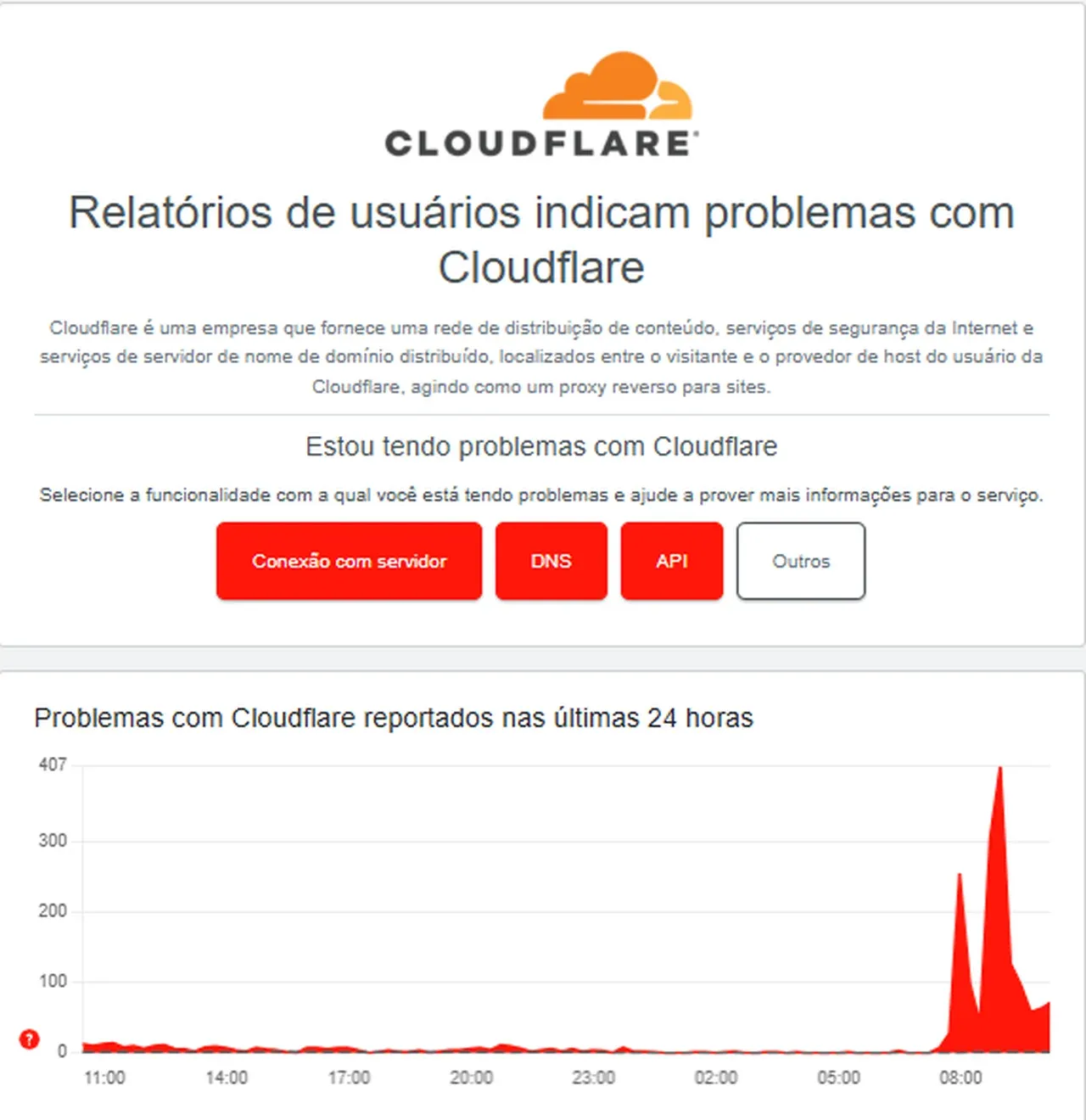 Reprodu&ccedil;&atilde;o/Cloudflare