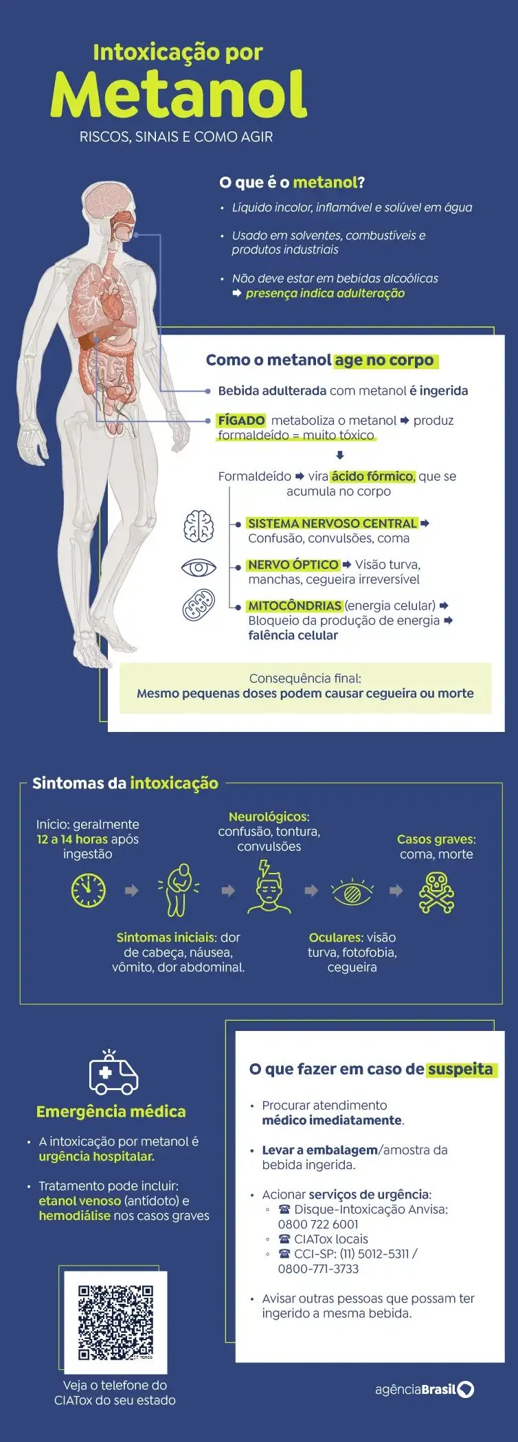 Intoxicacao Por Metanol 3