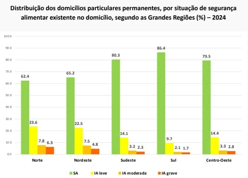 Foto: Divulgação/IBGE