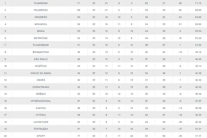 Foto: Reprodução / UFMG