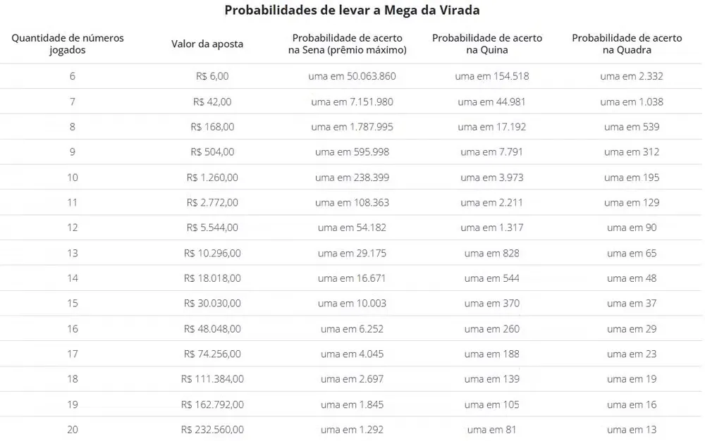 Mega Sena N&uacute;meros