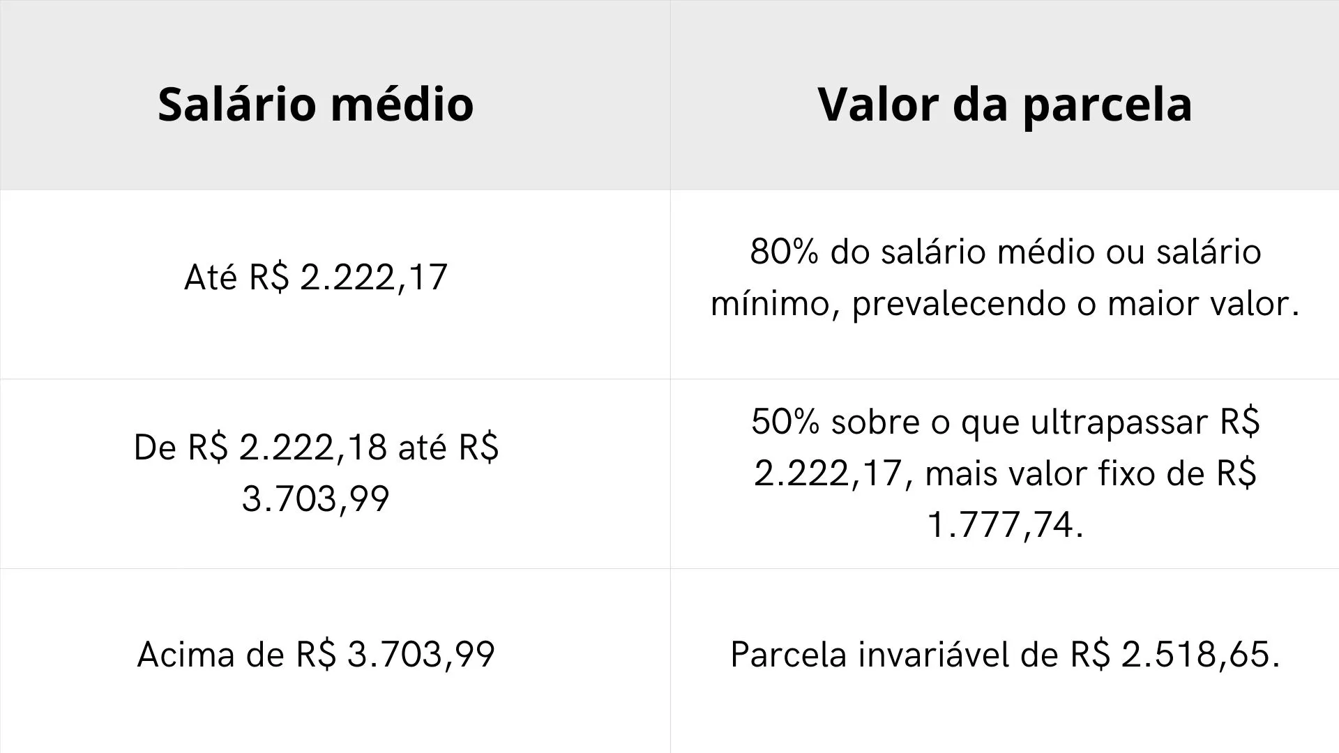 Fonte: Minist&eacute;rio do Trabalho e Emprego