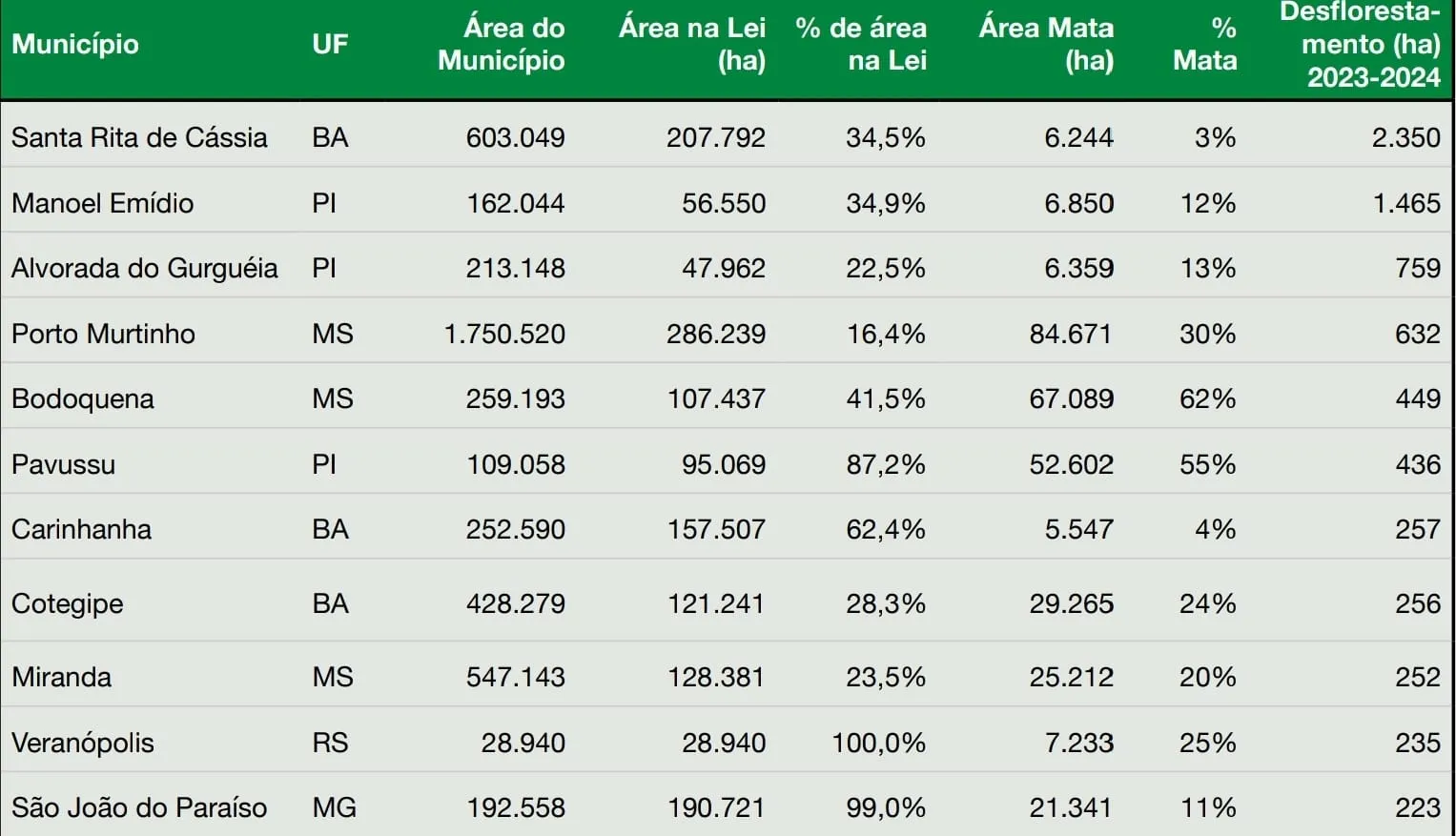 Foto: Reprodução/Fundação SOS Mata Atlântica